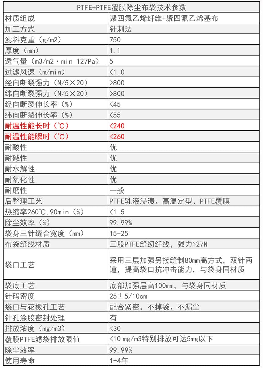 PTFE+PTFE覆膜除塵布袋技術參數(shù)